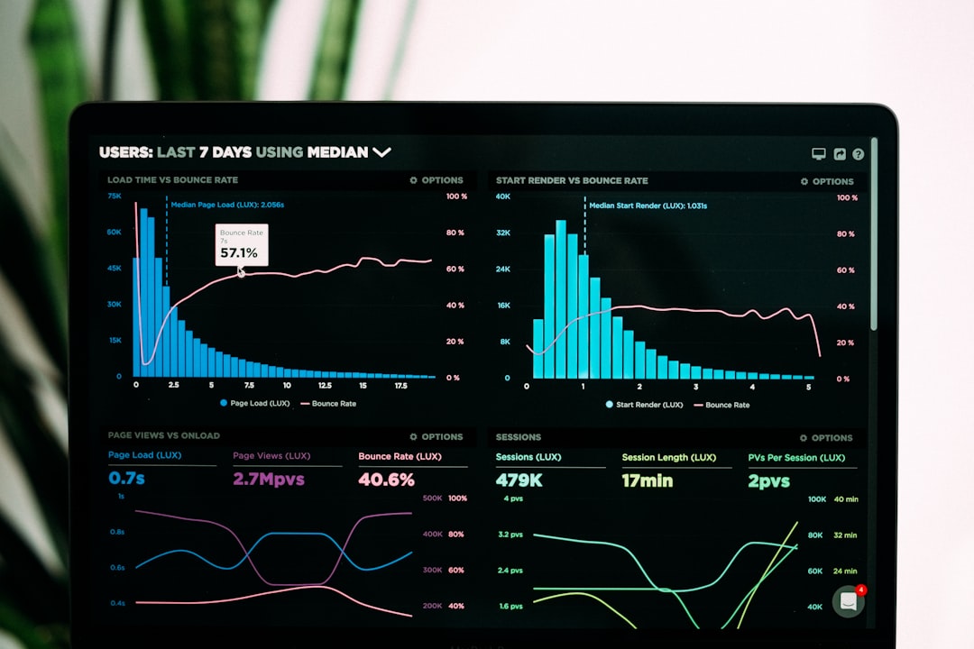 profile discovery patterns